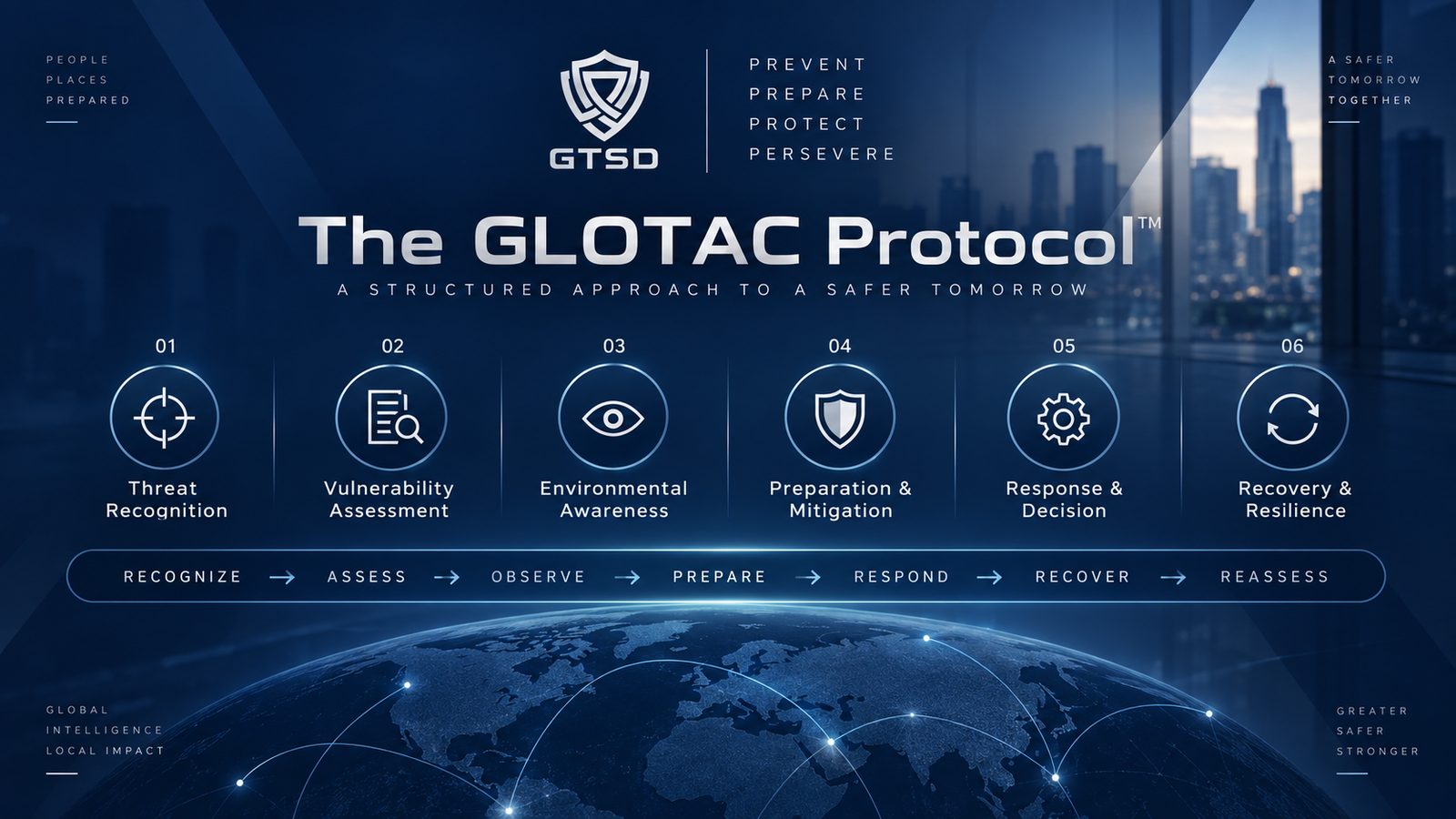 The GLOTAC Protocol six-pillar framework: Threat Recognition, Vulnerability Assessment, Environmental Awareness, Preparation & Mitigation, Response & Decision, Recovery & Resilience, with the Recognize, Assess, Observe, Prepare, Respond, Recover, Reassess cycle.